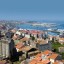 Horario de mareas en Ferrol en los próximos 14 días